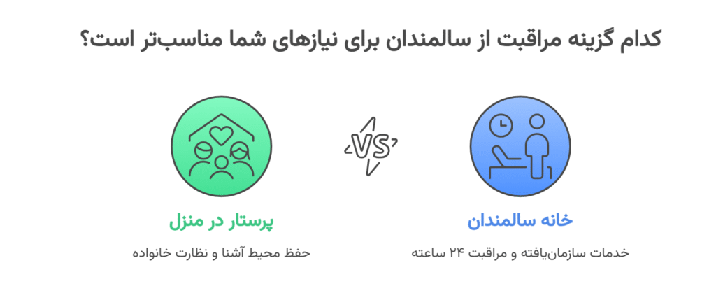 مقایسه هزینه نگهداری سالمند در منزل یا خانه سالمندان